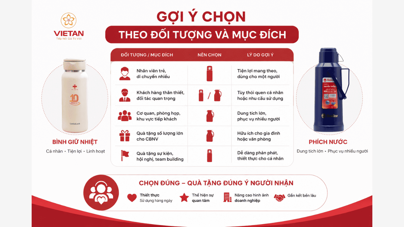 Bình Giữ Nhiệt Hay Phích Nước Chọn Loại Nào Làm Quà 4