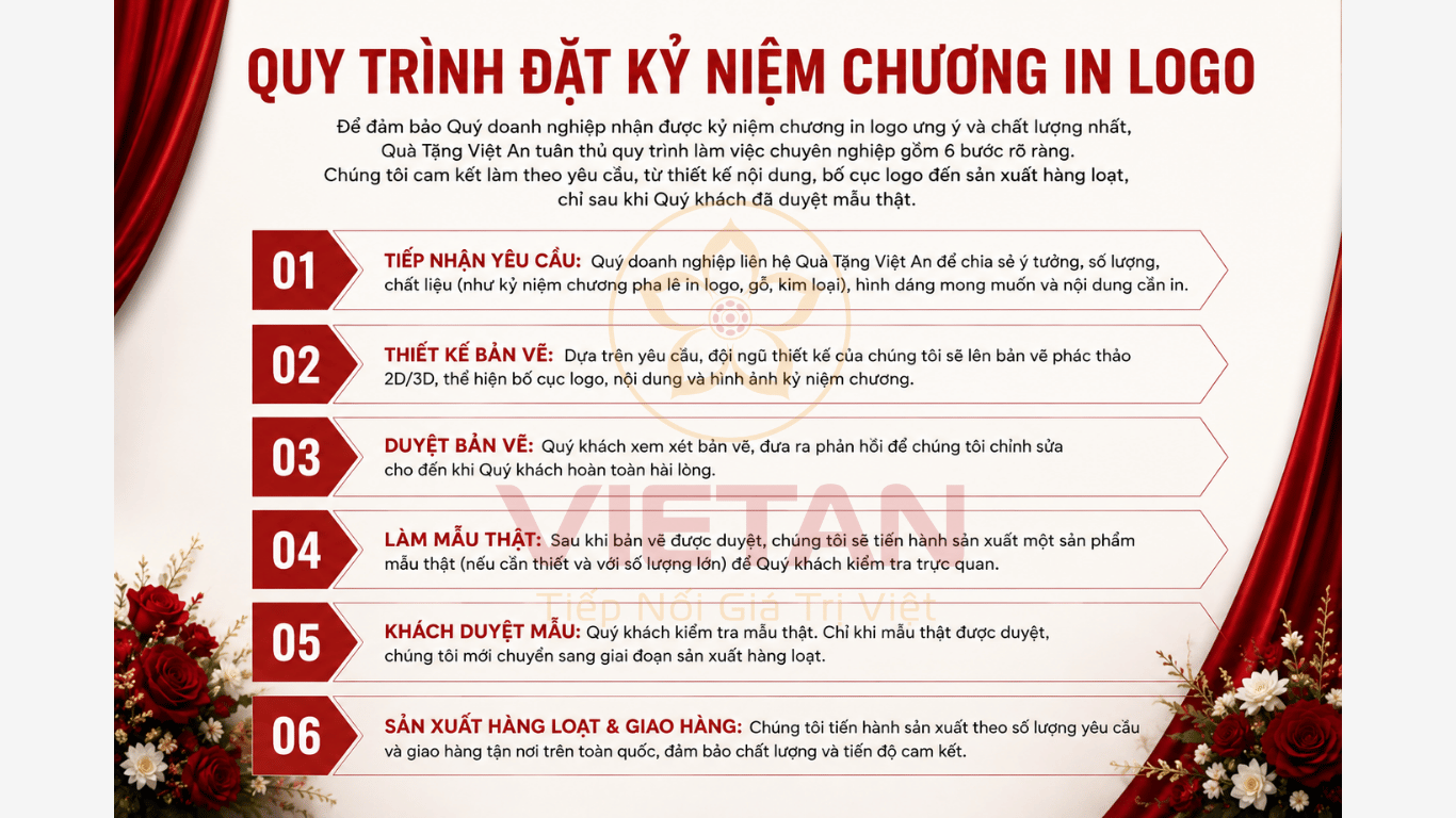 kỷ niệm chương in logo 6
