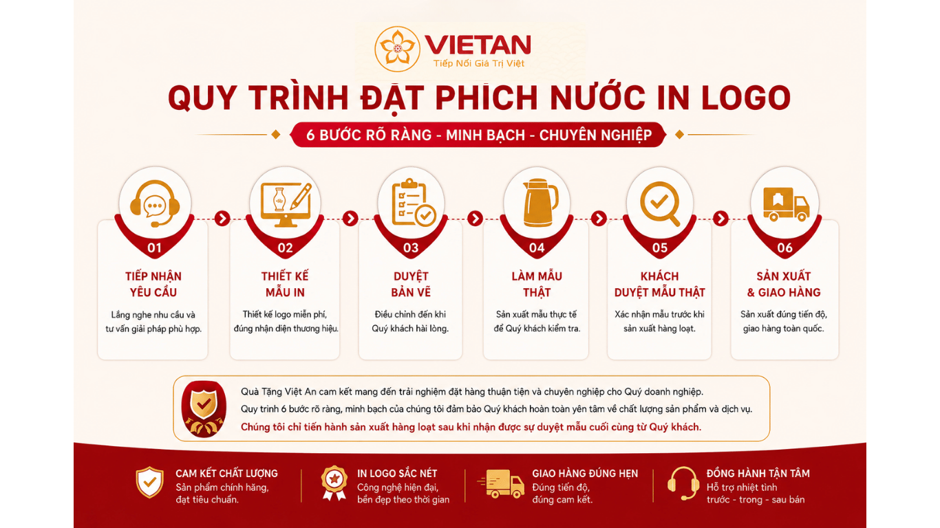 phích nước in logo 6
