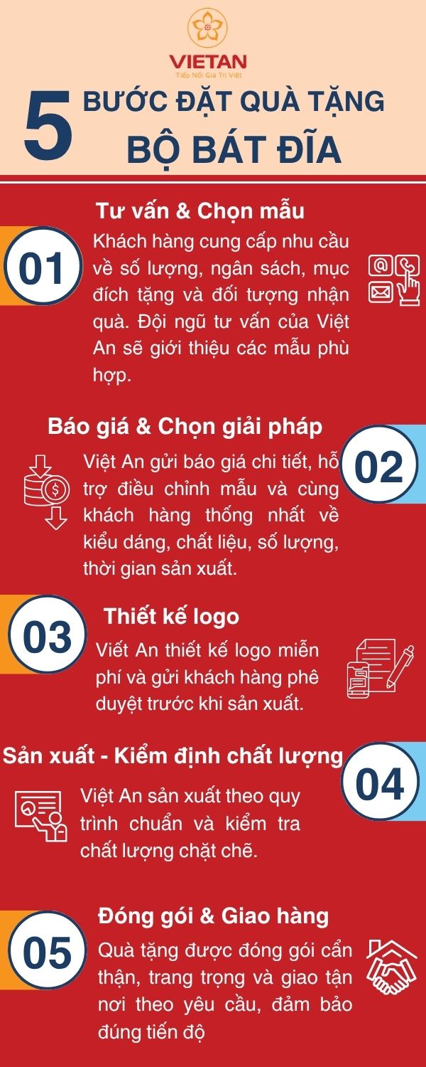Quy trình đặt mua bộ bát đĩa số lượng lớn tại Việt An