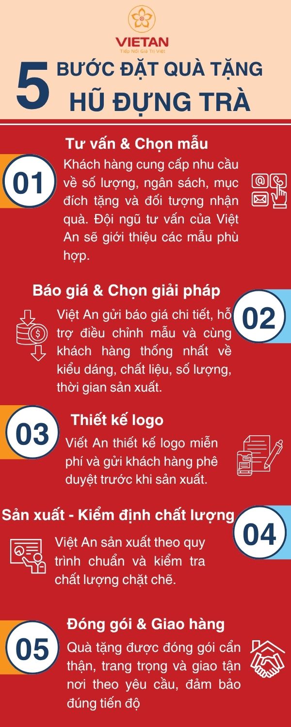 Quy trình đặt mua hũ đựng trà tại Quà Tặng Việt An