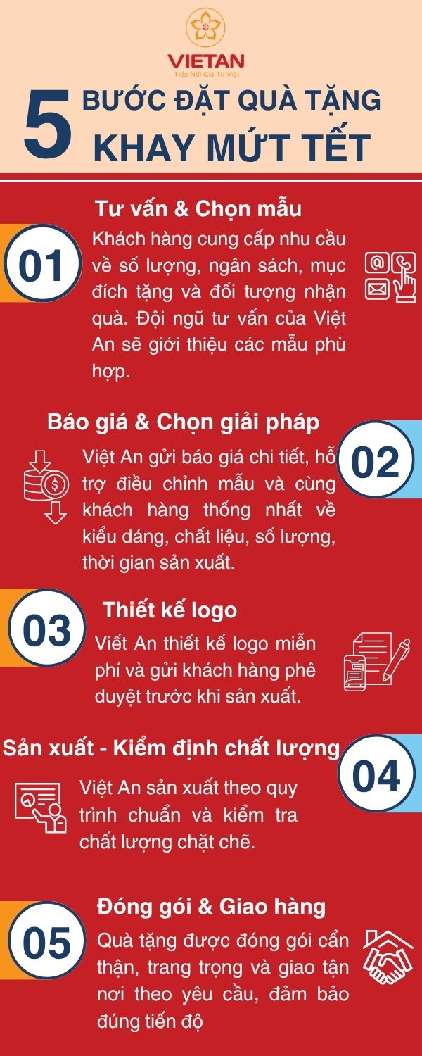 Quy trình đặt mua khay mứt Tết tại Quà tặng Việt An