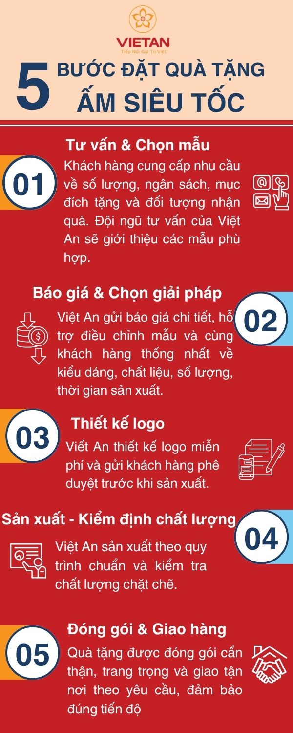 Quy trình đặt mua ấm siêu tốc tại Quà Tặng Việt An