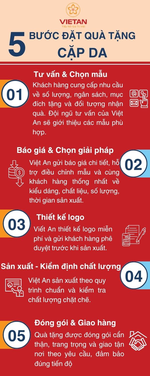Quy trình đặt mua cặp da tại Quà Tặng Việt An