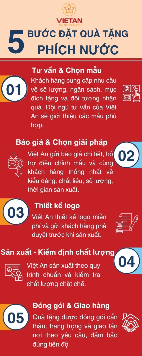 Quy trình đặt mua phích nước tại Quà Tặng Việt An