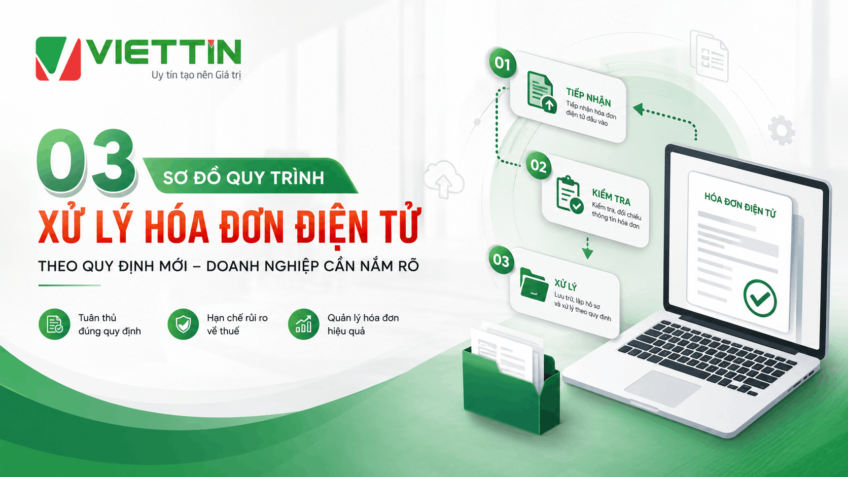 03 Sơ đồ quy trình xử lý hóa đơn điện tử theo quy định mới – Doanh nghiệp cần nắm rõ