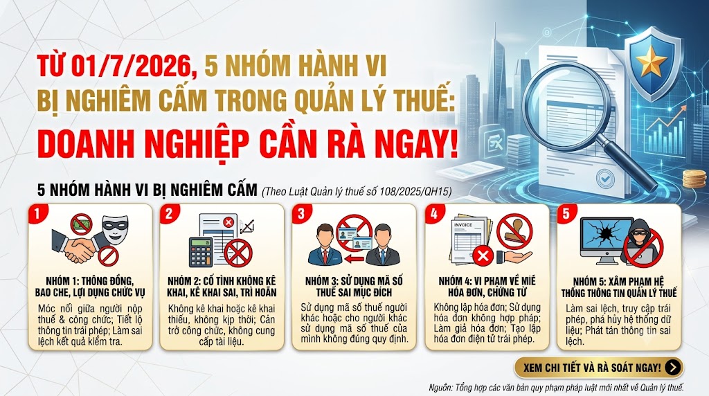 05 Nhóm Hành Vi Bị Nghiêm Cấm Trong Quản Lý Thuế từ ngày 01/7/2026