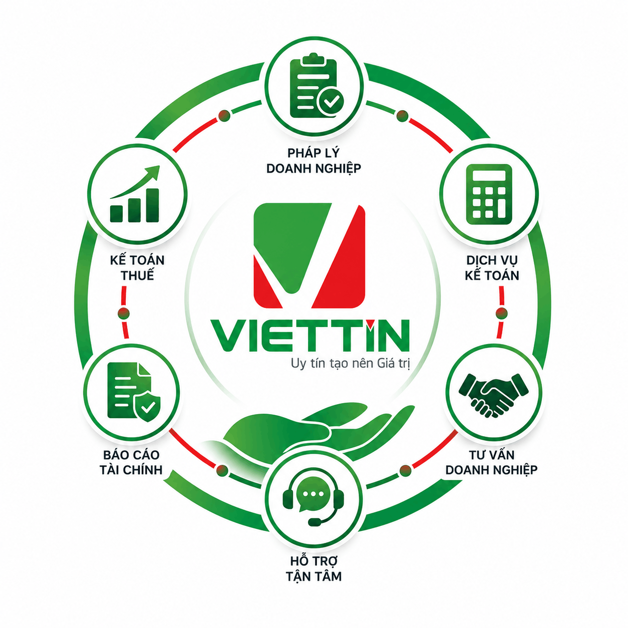 Giải pháp toàn diện – Một điểm đến cho mọi nhu cầu