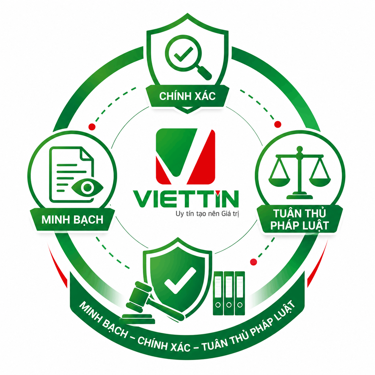 Minh bạch – Chính xác – Tuân thủ pháp luật