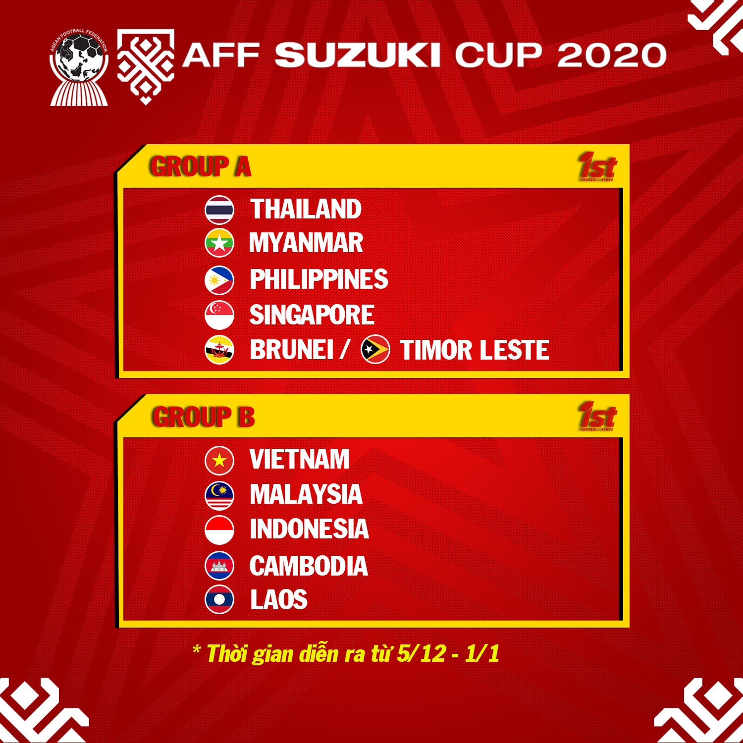 KẾT QUẢ BỐC THĂM CHIA BẢNG AFF SUZUKI 2020