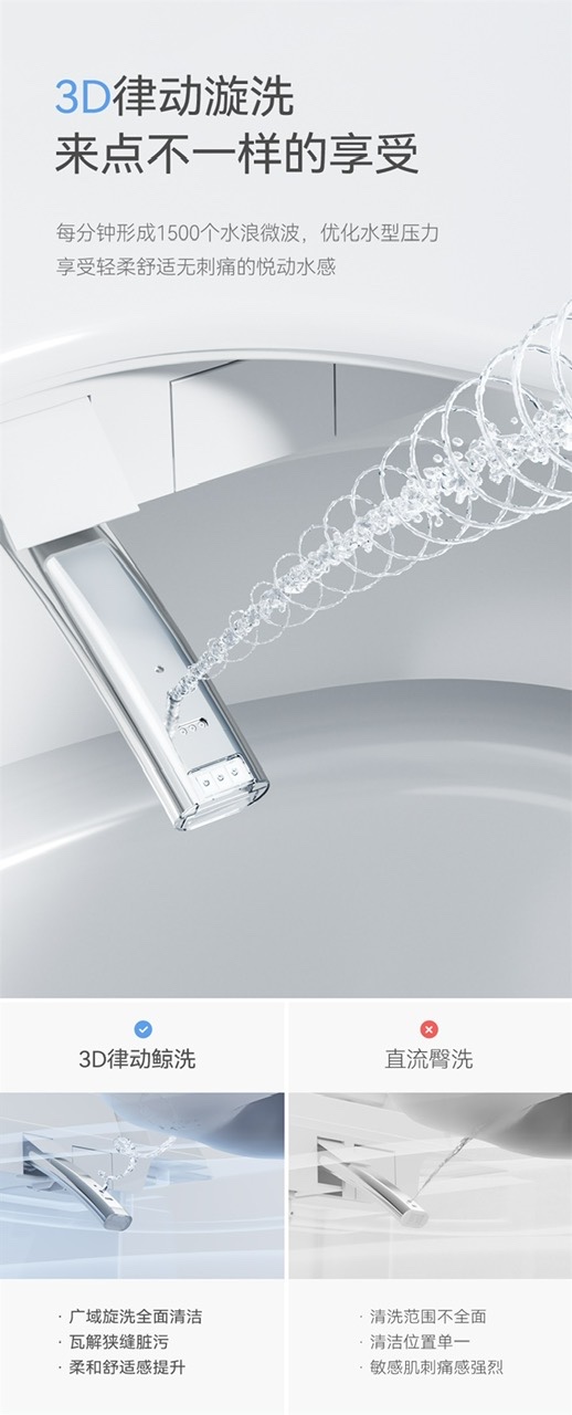 BỒN CẦU THÔNG MINH NV - 939