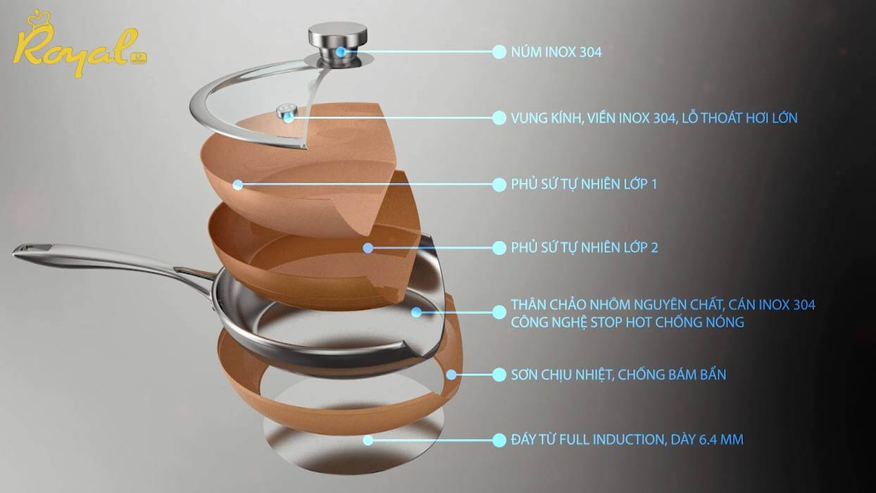 BỘ NỒI CHẢO ROYAL ELMICH – THÁCH THỨC 100.000 LẦN CHÀ NHÁM