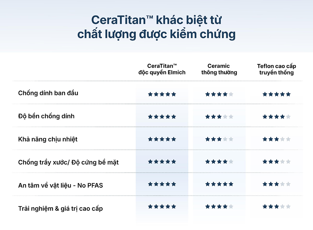 Vì sao nên chọn CeraTitan