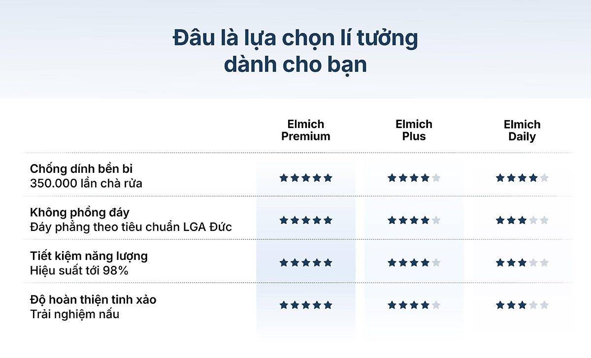 Vì sao nên chọn CeraTitan