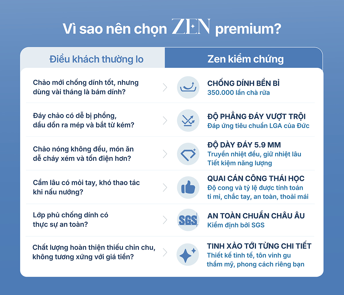 Bảng so sánh vì sao nên chọn Zen
