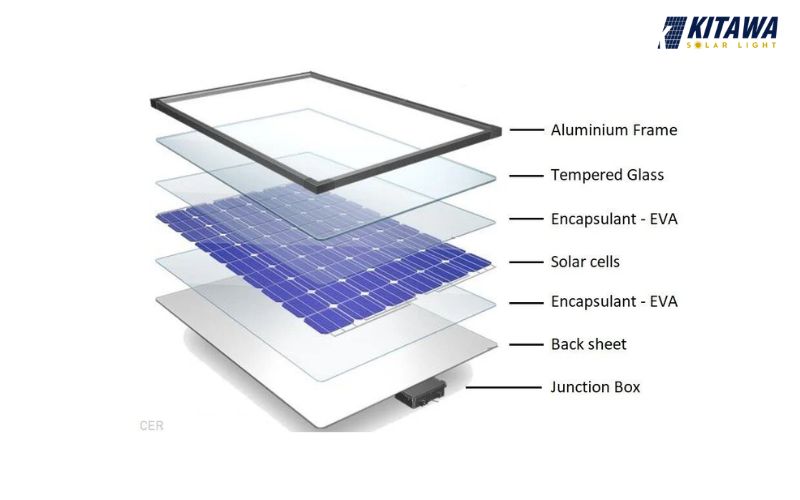 Cấu tạo tấm pin năng lượng mặt trời và nguyên lý hoạt động