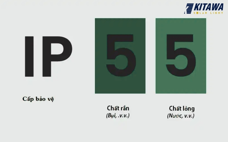 IP55 là gì? Giải thích về ý nghĩa và ứng dụng thực tế trong điện mặt trời