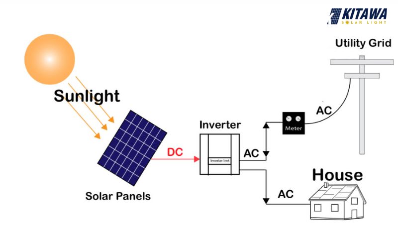 Sơ đồ lắp đặt pin năng lượng mặt trời chi tiết: Hướng dẫn A-Z