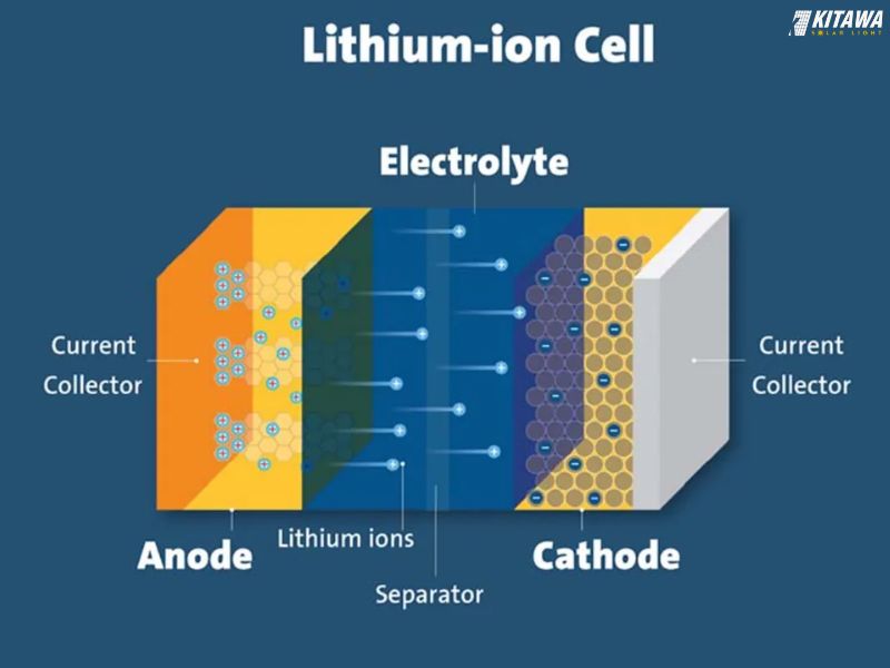 cấu tạo pin lưu trữ điện mặt trời