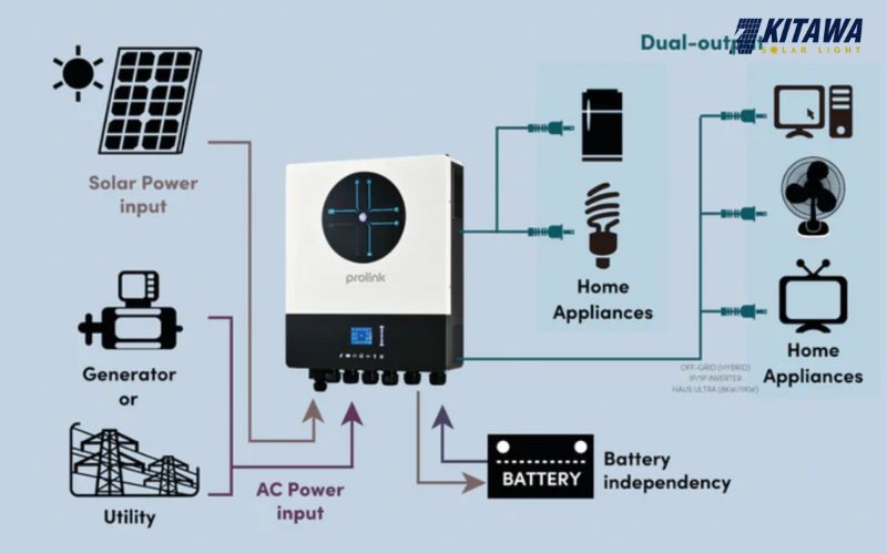 Biến tần độc lập