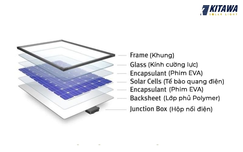 Cấu tạo của tấm pin năng lượng mặt trời