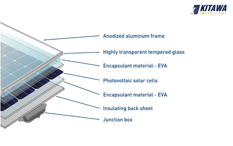 Cấu tạo tấm pin điện mặt trời
