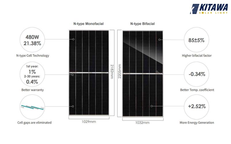 công nghệ sản xuất tấm pin N-Type