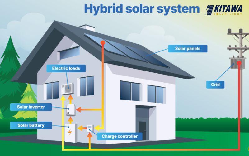 Hệ thống điện mặt trời hybrid