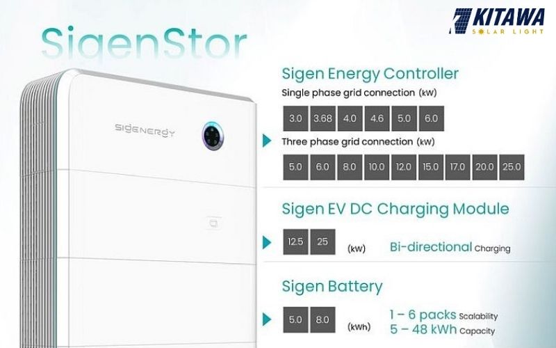 Hướng dẫn vận hành nhanh cho Inverter Hybrid Sigenergy 10kW 3 pha