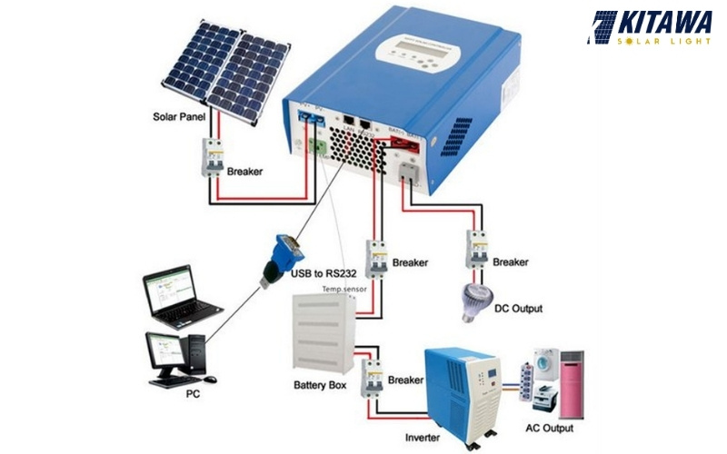 Hướng dẫn cách kết nối mạng LAN cho inverter điện mặt trời