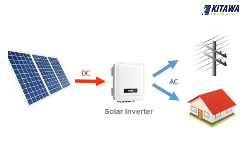 Inverter năng lượng mặt trời hòa lưới
