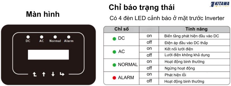 inverter hòa lưới deye 5kw 1 pha
