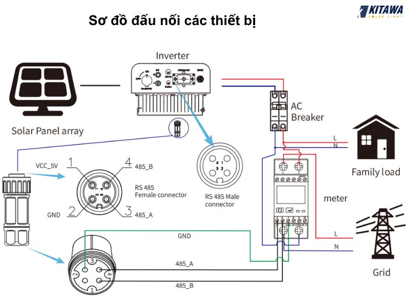 sơ đồ đấu nối thiết bị