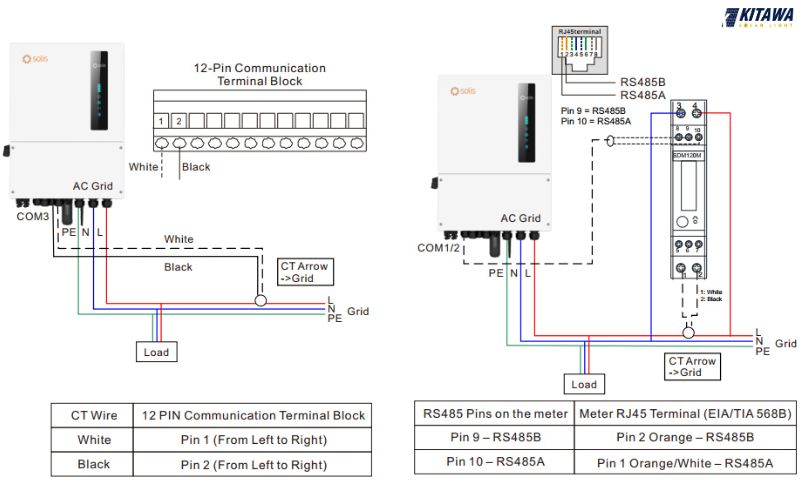 nguyên lý hoạt động của inverter