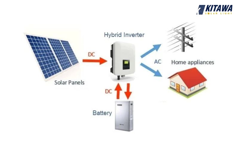 Inverter Hybrid
