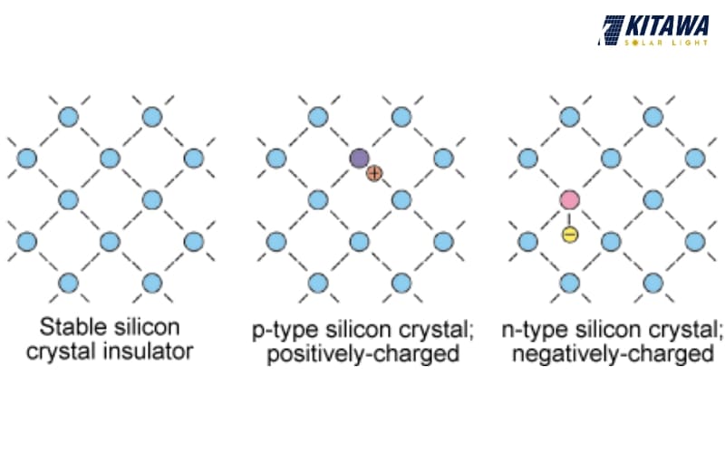 Nguyên lý hoạt động của tấm pin năng lượng mặt trời