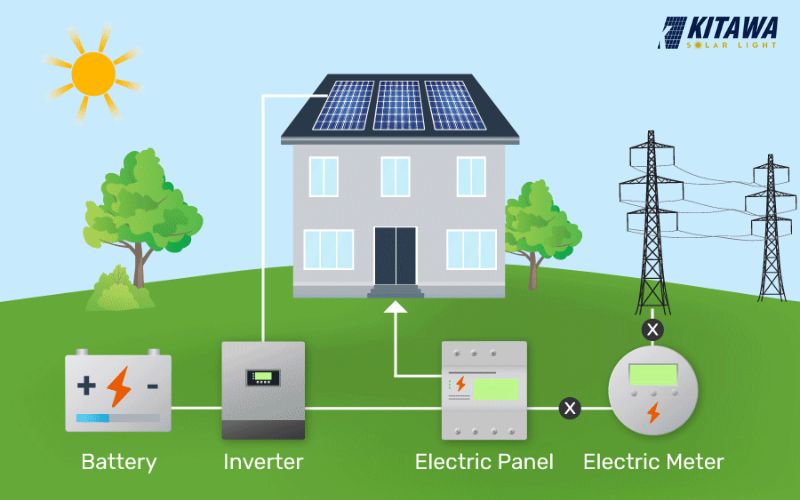 Nguyên lý hoạt động của pin năng lượng mặt trời