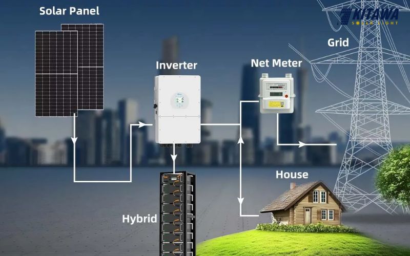 Nguyên lý hoạt động của hệ thống điện mặt trời Hybrid