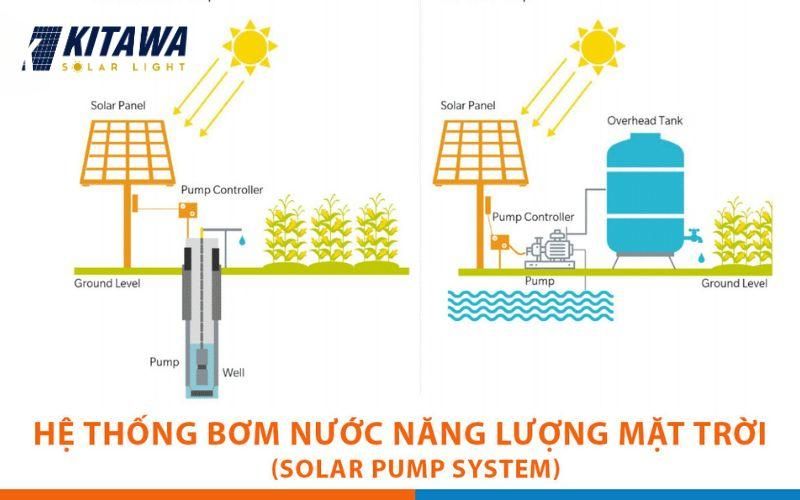 Nguyên lý hoạt động máy bơm năng lượng mặt trời