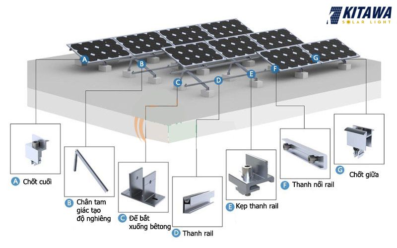 phụ kiện cần chuẩn bị trước khi lắp pin mặt trời
