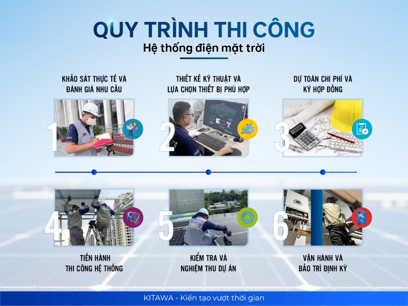 Quy trình lắp đặt hệ thống điện mặt trời của KITAWA
