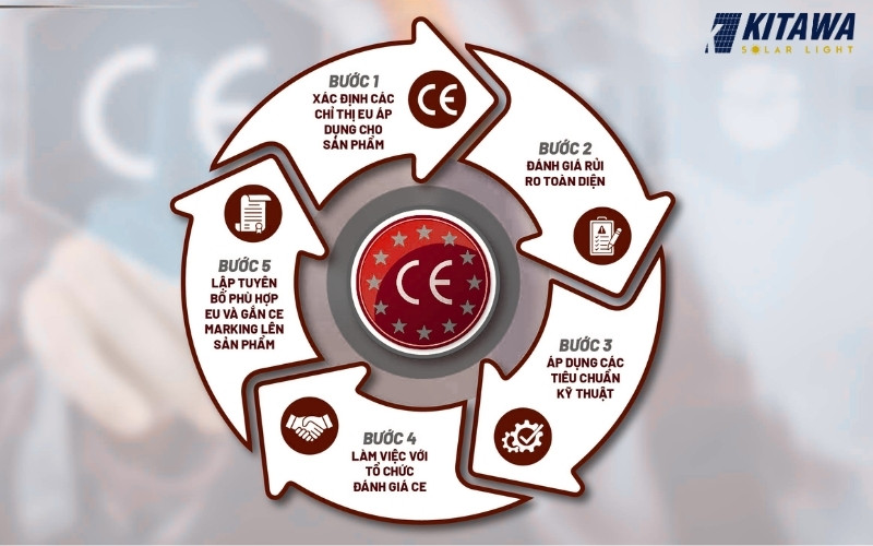 Quy trình và điều kiện để thiết bị điện mặt trời đạt chứng chỉ CE