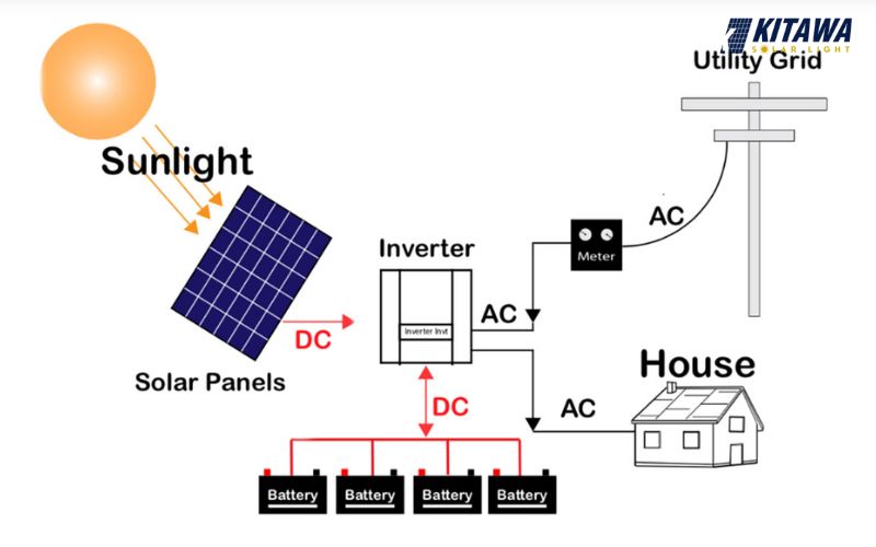 Sơ đồ đấu nối hệ thống điện mặt trời Hybrid