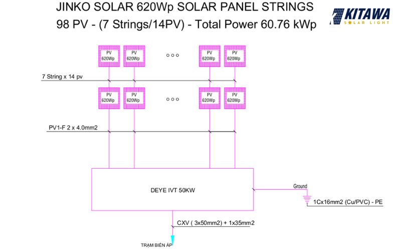 Sơ đồ lắp đặt tấm pin mặt trời từ dự án thực tế của KITAWA