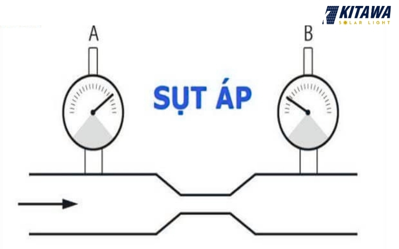 Tìm hiểu về sụt áp là gì