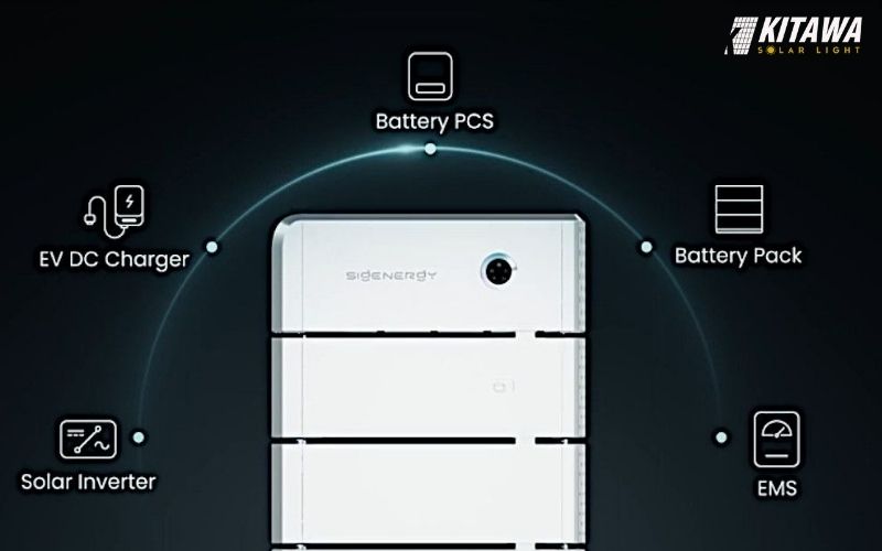 Tính năng nổi bật của Inverter Hybrid Sigenergy 10kW 3 pha