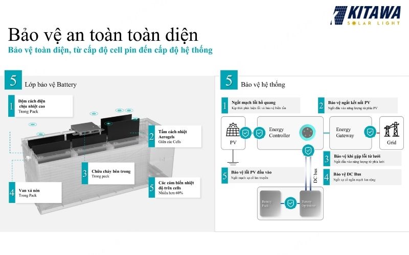 Ứng dụng và hiệu quả sử dụng pin lưu trữ lithium Sigen 10kWh