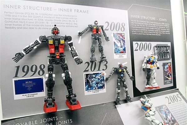 Cơn sốt Gundam: Khi mô hình trở thành nghệ thuật
