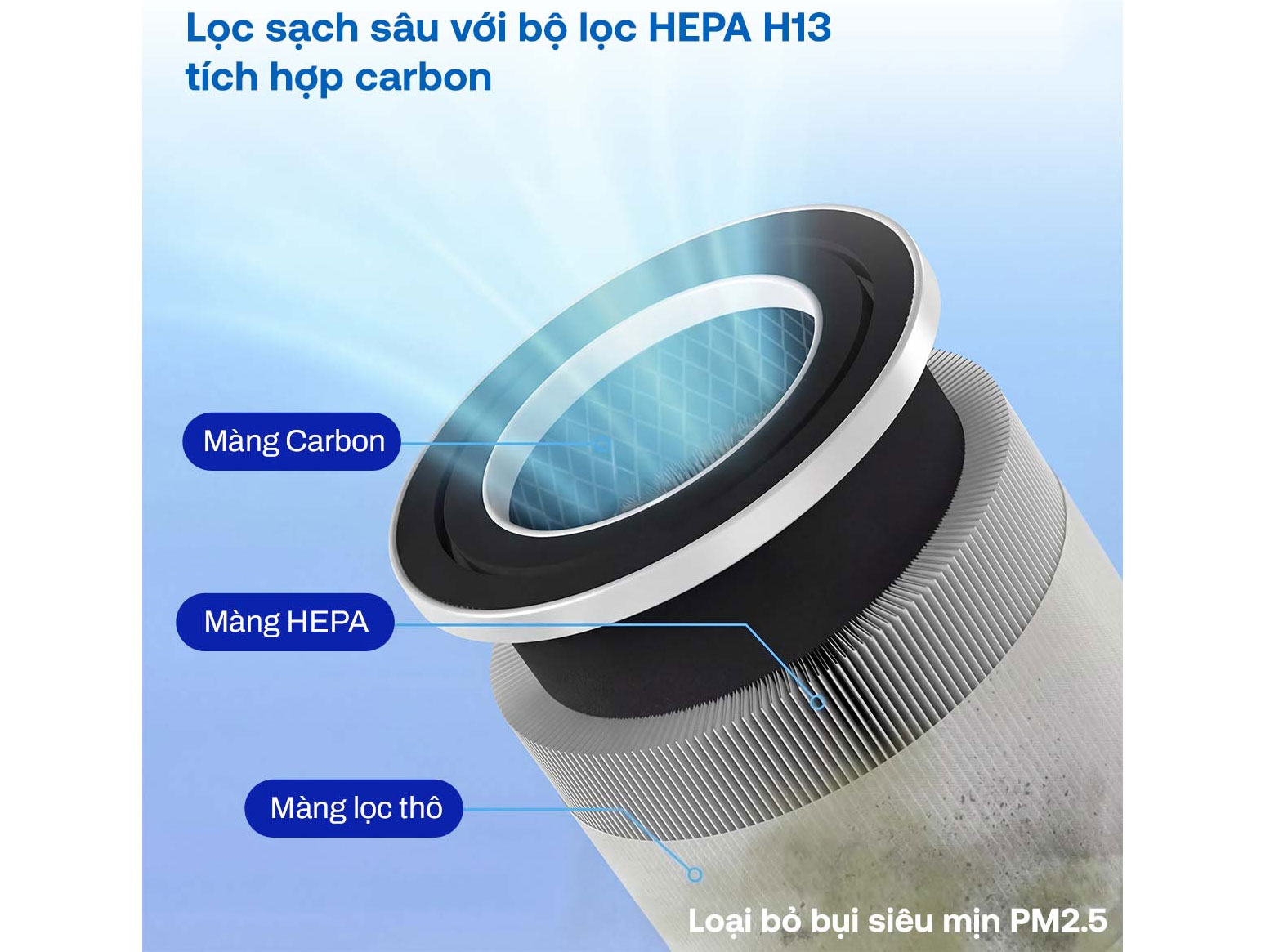 MÁY LỌC KHÔNG KHÍ FUJIHOME AP5Grand