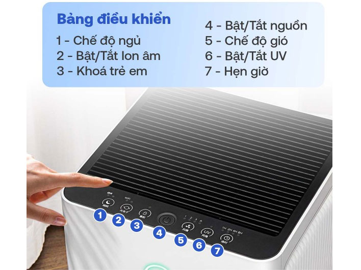 MÁY LỌC KHÔNG KHÍ FUJIHOME AP5Pro